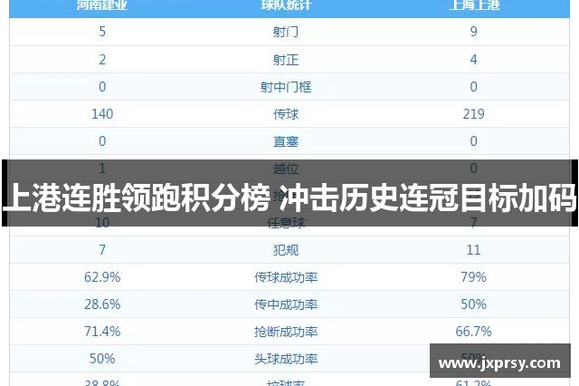 上港连胜领跑积分榜 冲击历史连冠目标加码