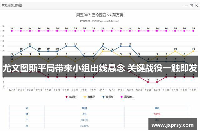尤文图斯平局带来小组出线悬念 关键战役一触即发