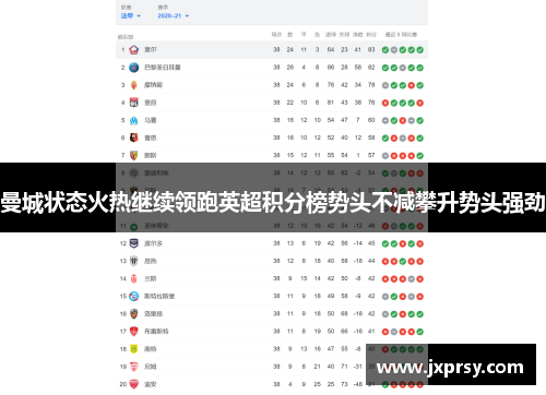 曼城状态火热继续领跑英超积分榜势头不减攀升势头强劲